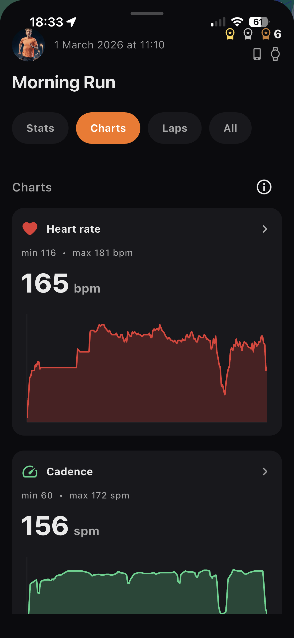 Interval Rush charts screen